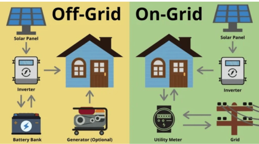 On-Grid & Off-Grid Solar
